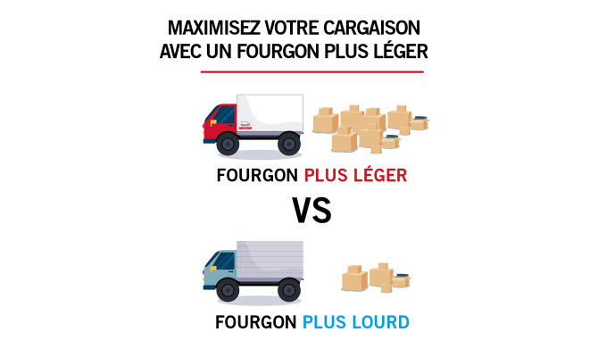 Inclinomètre tranversal et longétudinal - Les Fourgonautes